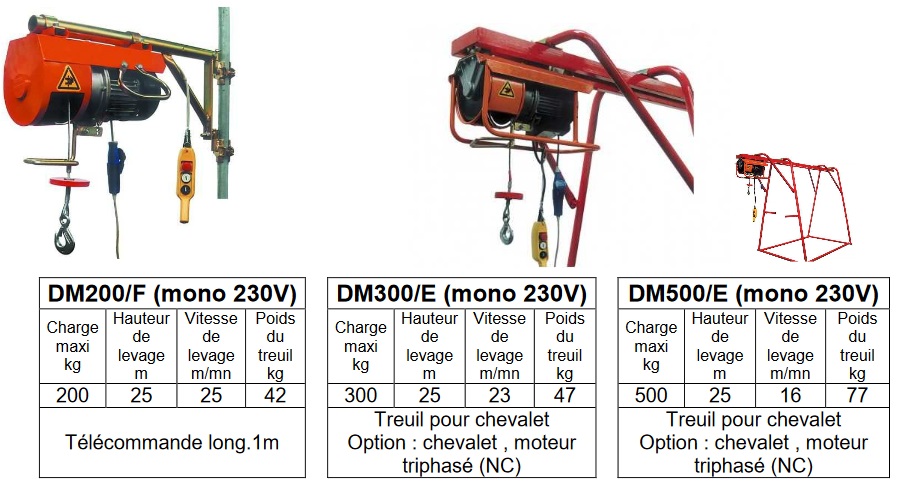 Poulie de levage UPS2T  FIXATOR : Fabricant de treuils, plateformes  suspendues, nacelles